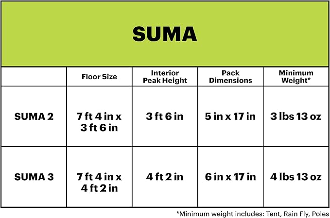 Eureka Suma Backcountry 3-Person Tent