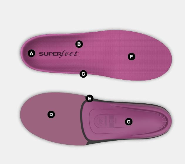 Superfeet Orthotics Insoles