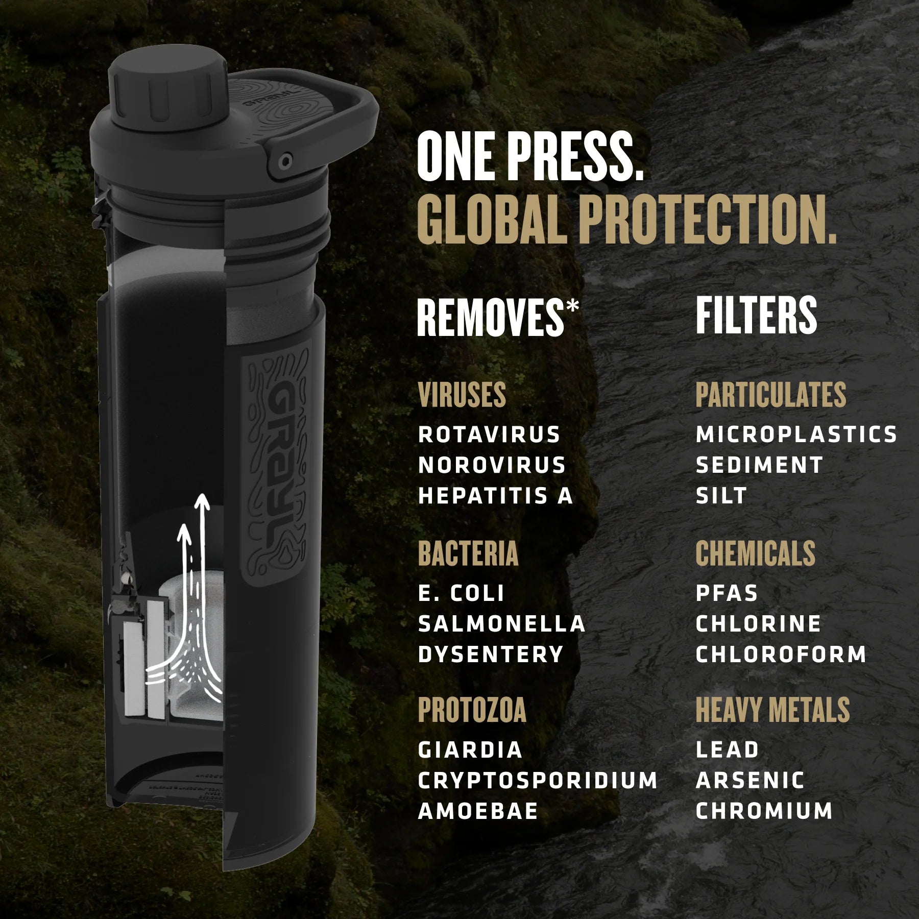 Grayl 16.9oz UltraPress® Purifier - Nature Edition