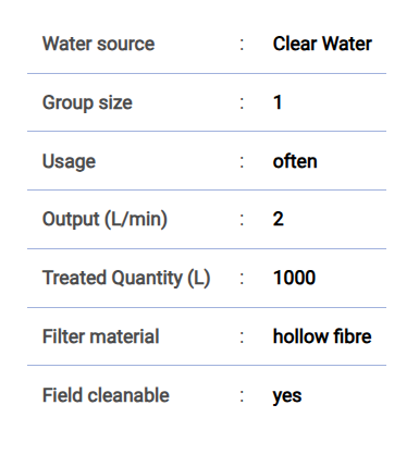 Katadyn EZ-Clean Membrane™ Cartridge for BeFree