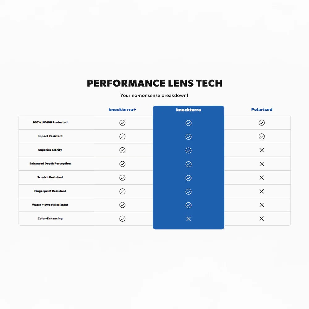 Knockaround Flight Paths - Full Focus