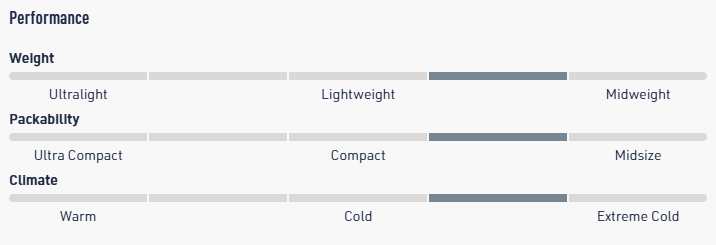 Sea To Summit Camp Plus Self-Inflating Sleeping Pad
