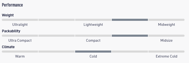 Sea To Summit Plus Self-Inflating Sleeping Pad
