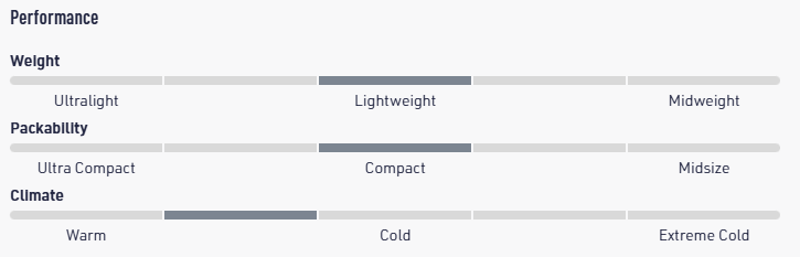 Sea To Summit Self-Inflating Sleeping Pad