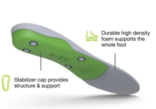 Superfeet All-Purpose Support High Arch