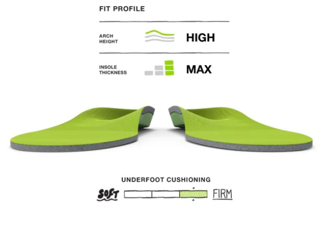 Superfeet All-Purpose Support High Arch