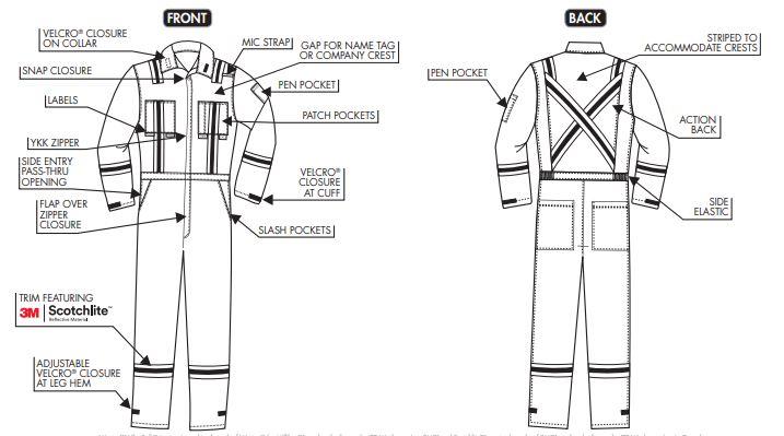IFR Ultrasoft Coveralls w/tape