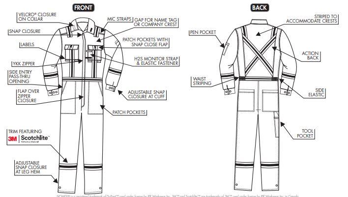 IFR Nomex Coveralls w/tape